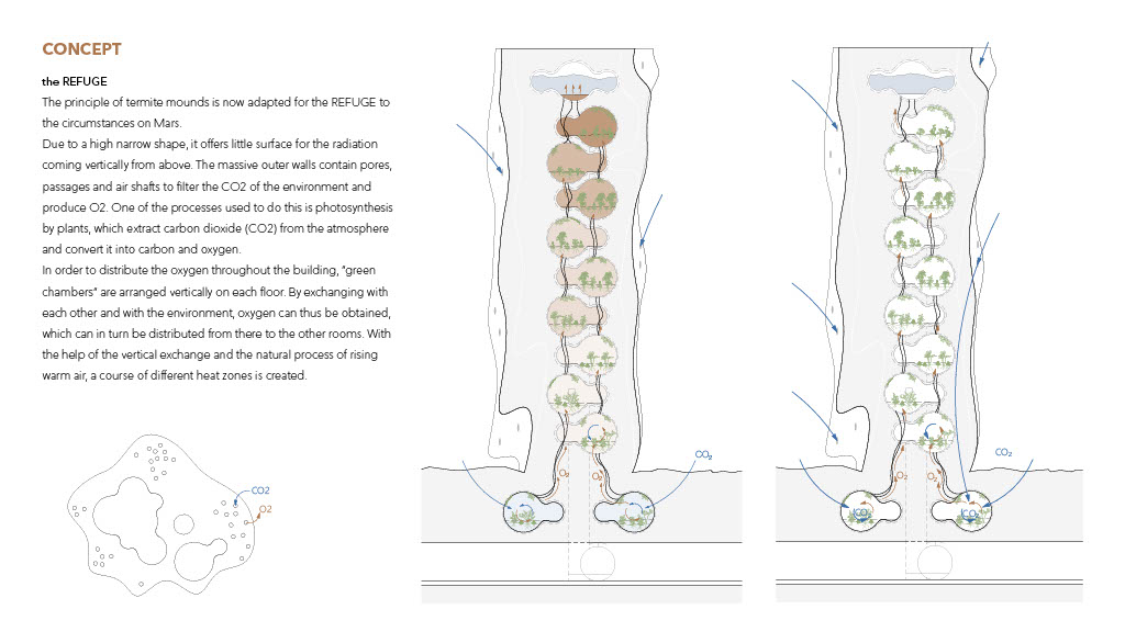 Larissa W├Ârner & Antonia Booke & Johanna Kessenich - REFUGIUM1024_4