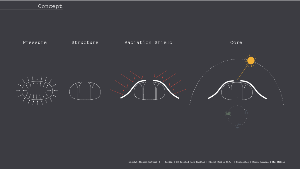 Nevin Hammami & Max M├╝ller - Hephaestos1024_10