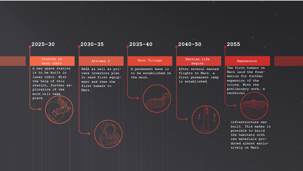 Nevin Hammami & Max M├╝ller - Hephaestos1024_5