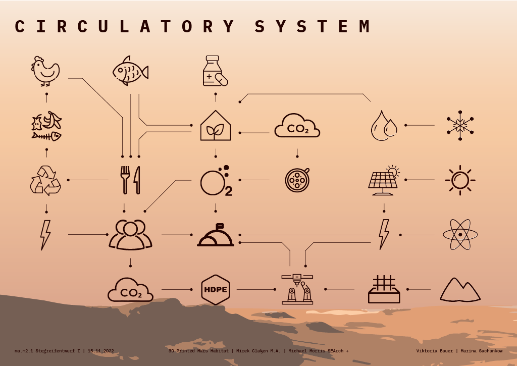 Viktoria Bauer & Marina Sachankow - Bubble Hub1024_4
