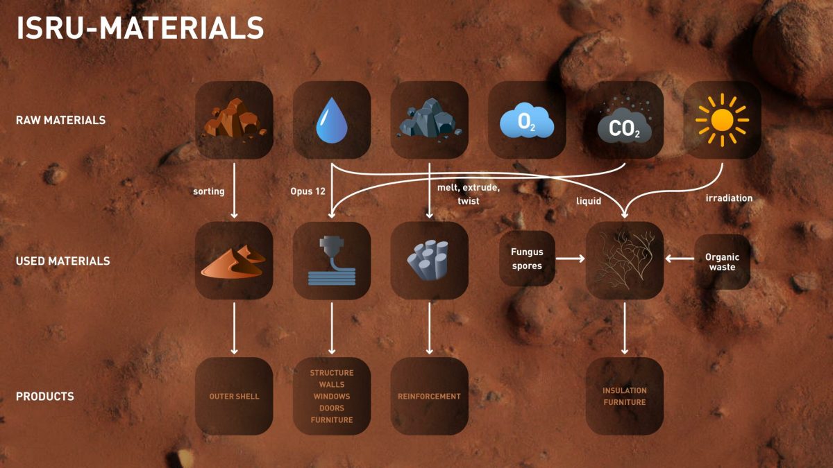 Ausmann_Kaufmanan_Habitat Dodecahedron_Seite_5-001