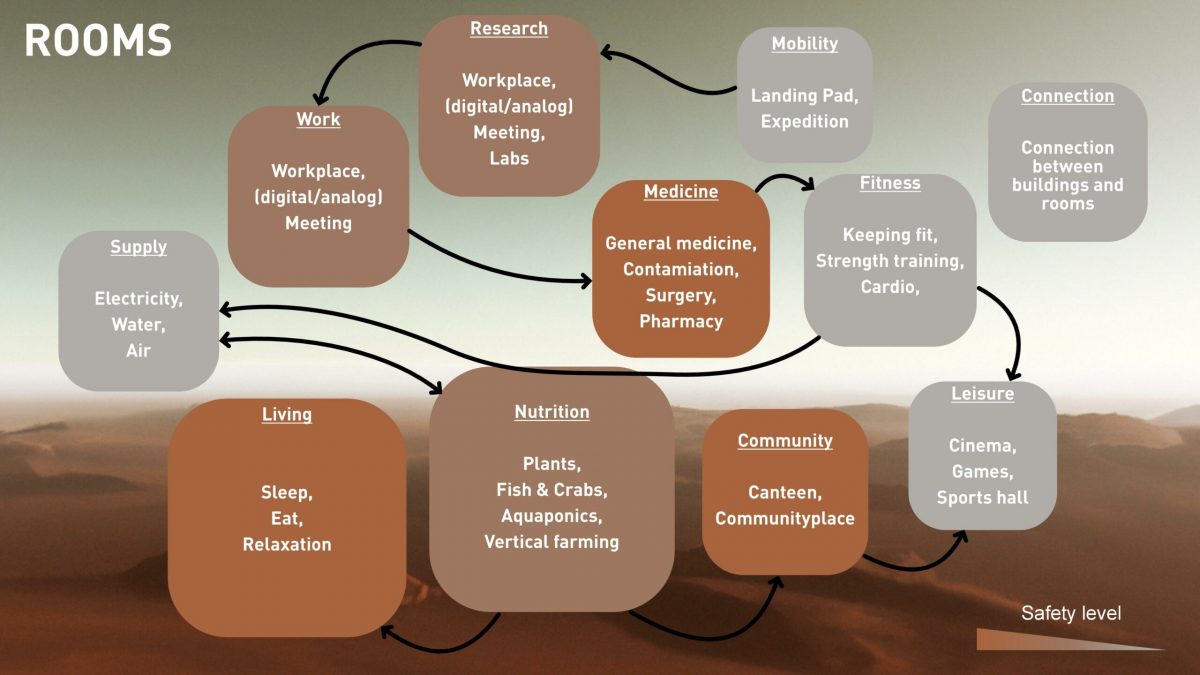 Ausmann_Kaufmanan_Habitat Dodecahedron_Seite_6-001